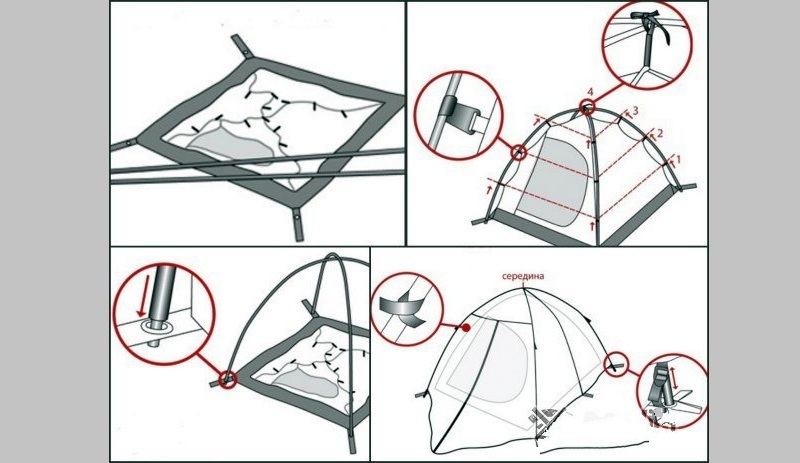 Собрать зимнюю палатку видео как восьмеркой схема