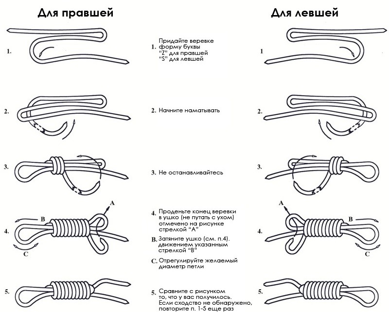 Узел наручники схема вязания